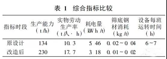 破碎篩分設(shè)備