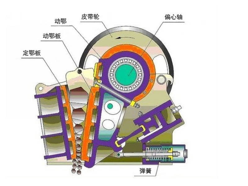 移動(dòng)顎式破碎設(shè)備